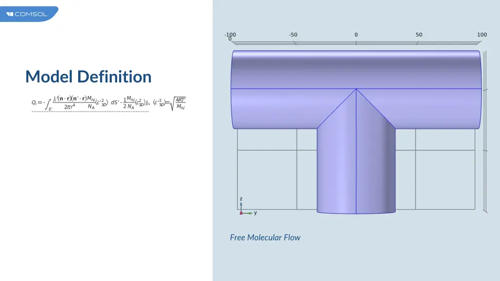 model definition 4