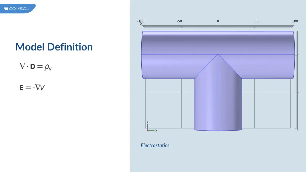 model definition 5