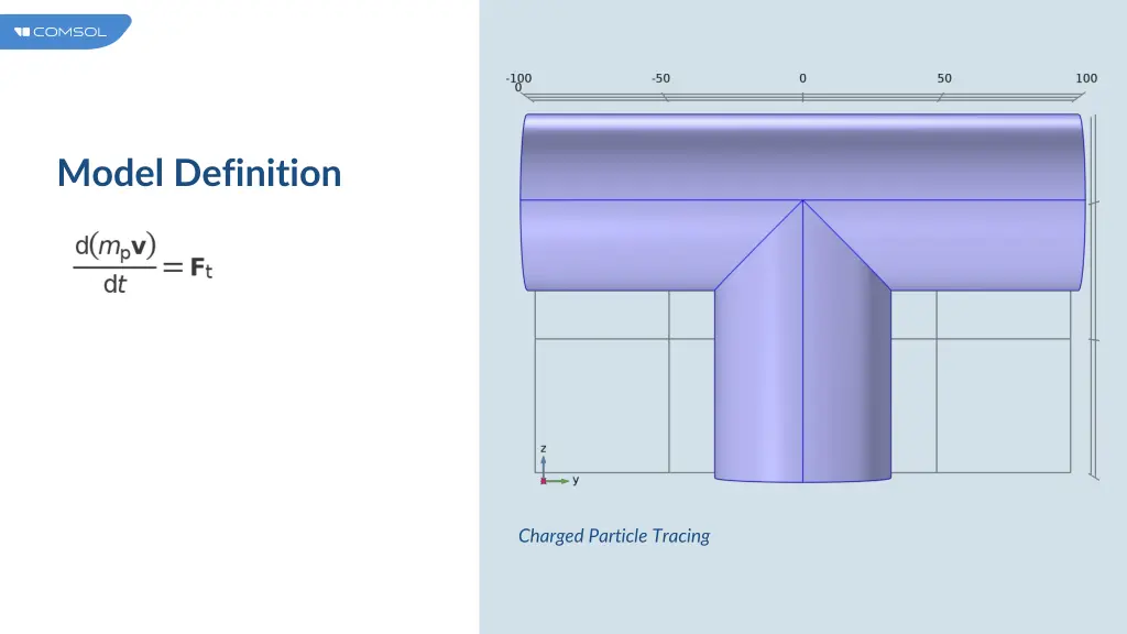 model definition 6