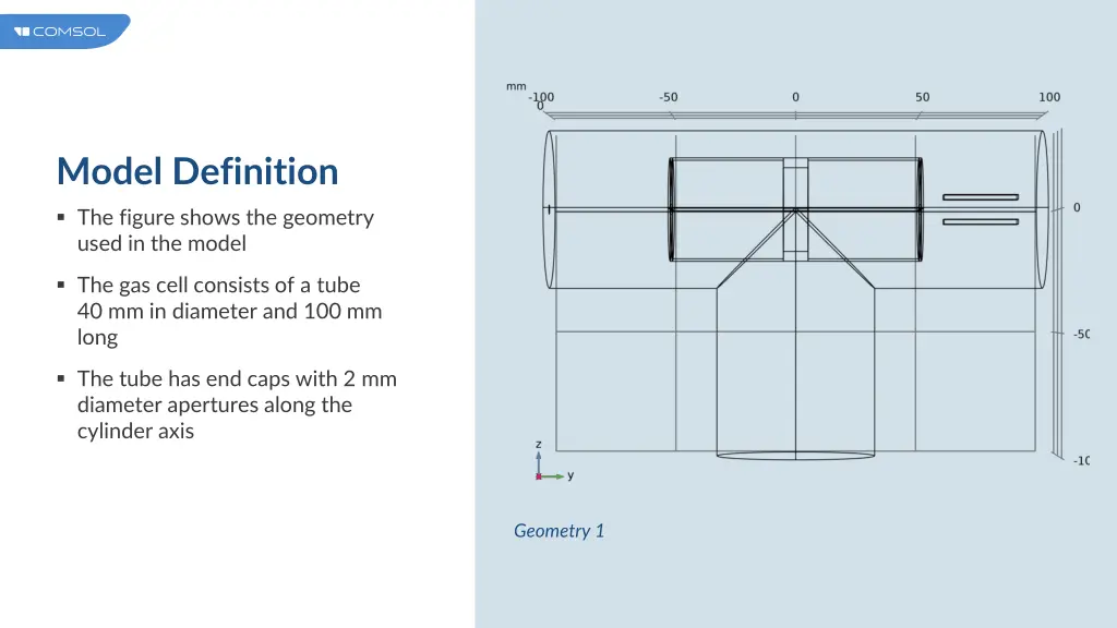 model definition