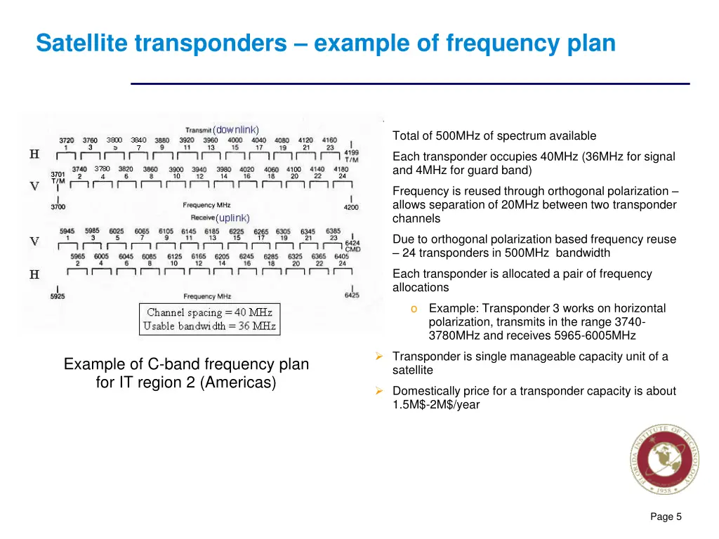 satellite transponders example of frequency plan