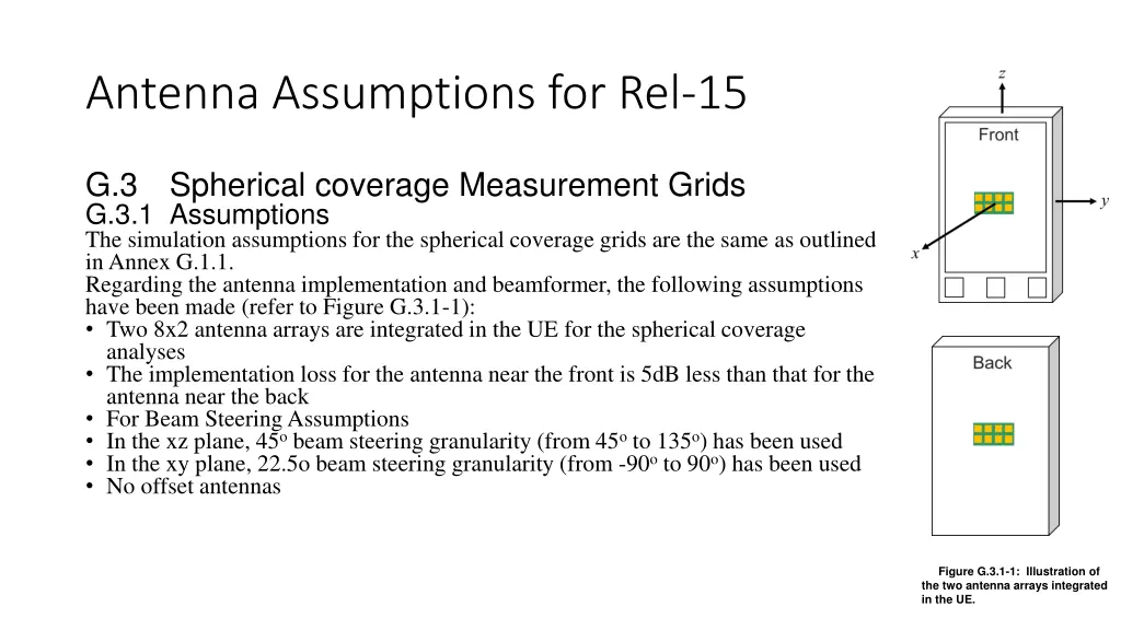 antenna assumptions for rel 15