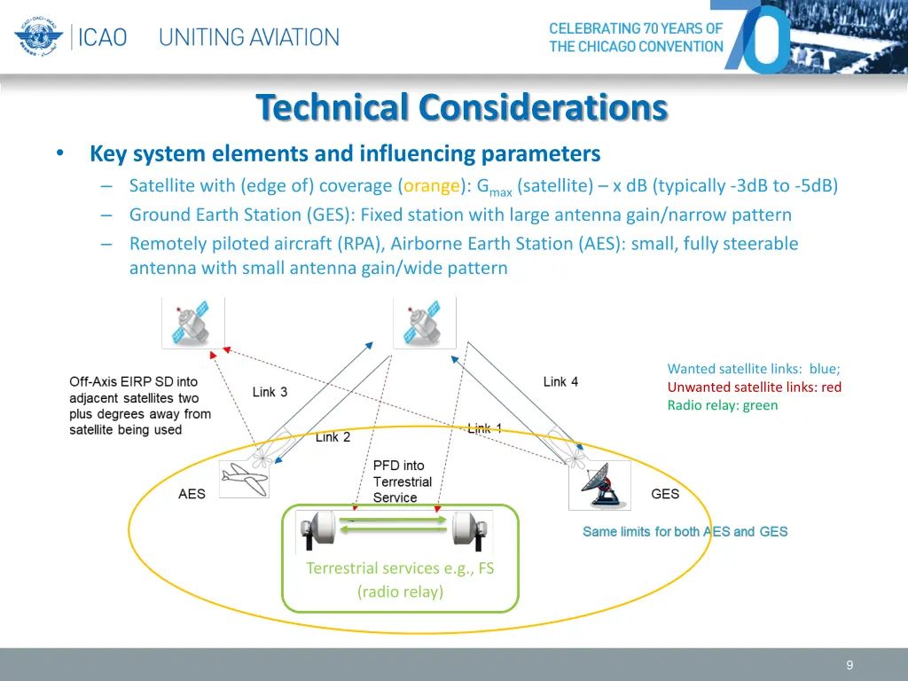 technical considerations key system elements