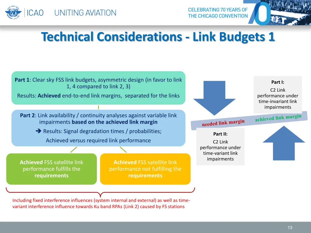 technical considerations link budgets 1