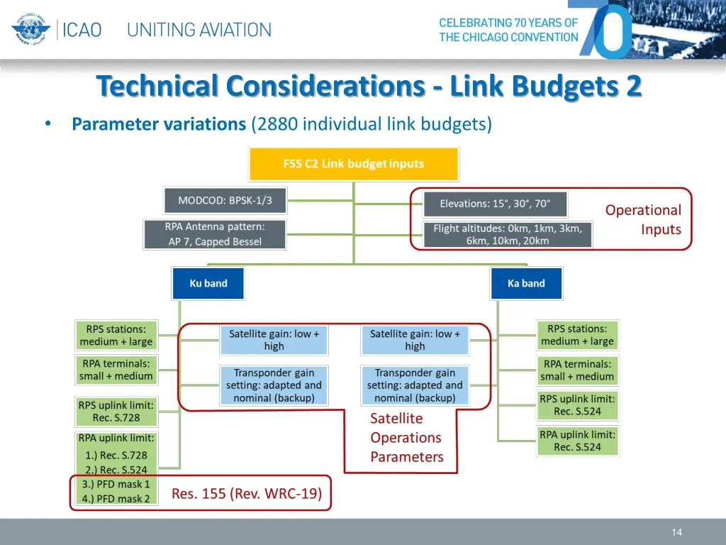 technical considerations link budgets 2