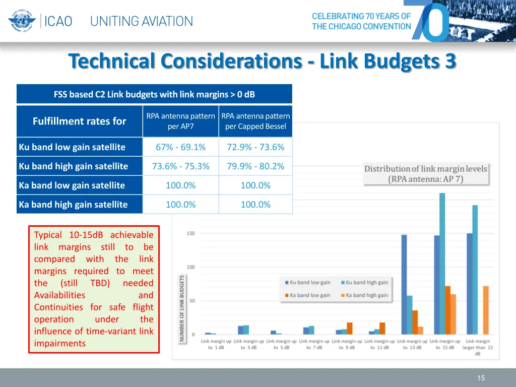 technical considerations link budgets 3