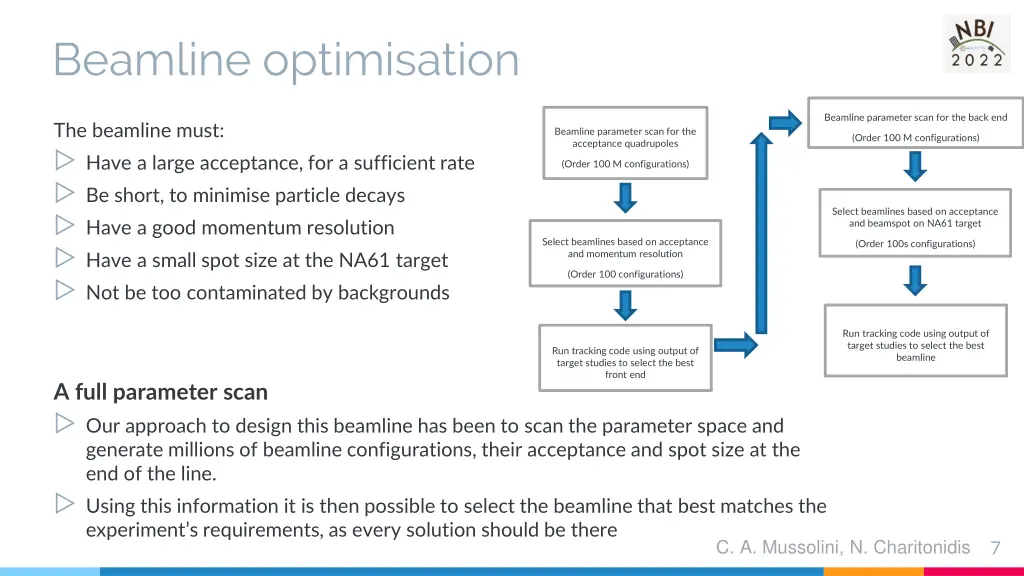 beamline optimisation