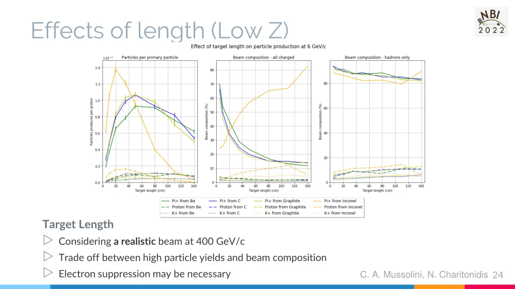 effects of length low z