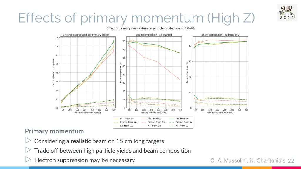 effects of primary momentum high z