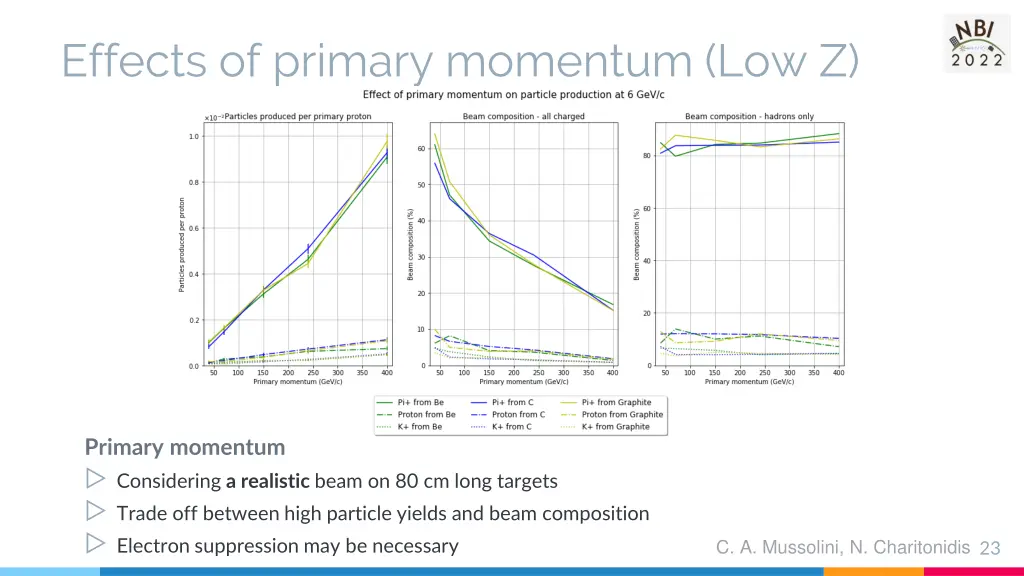 effects of primary momentum low z