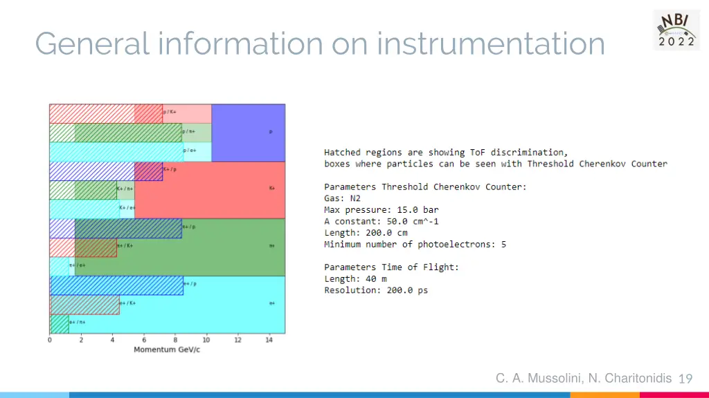 general information on instrumentation