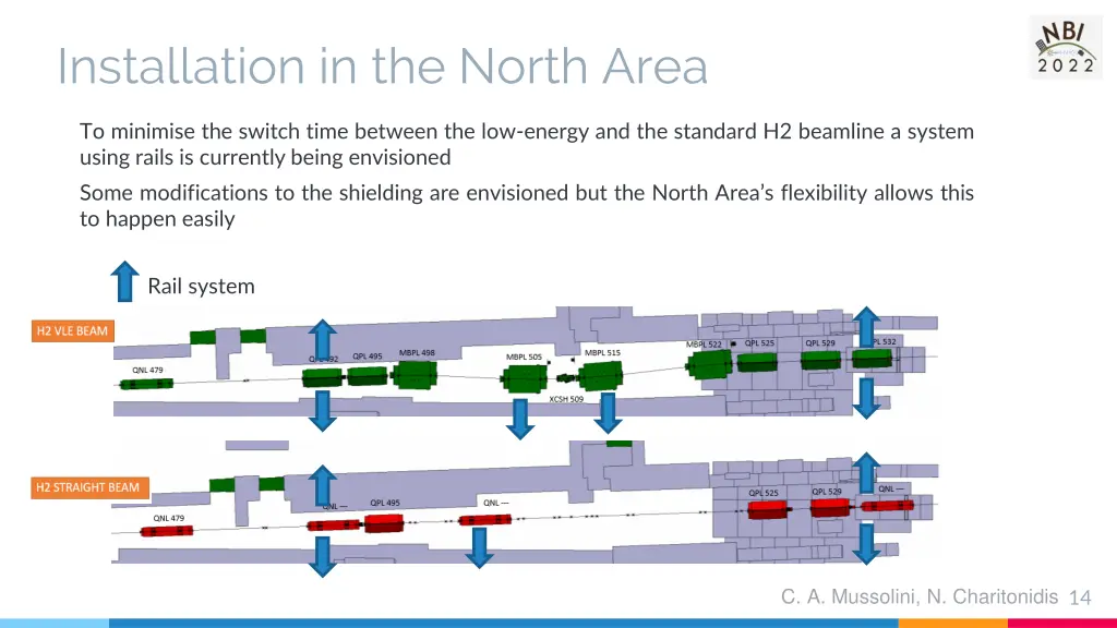 installation in the north area