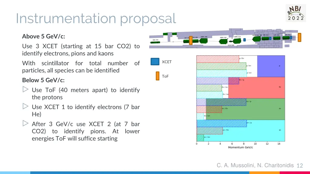 instrumentation proposal 1