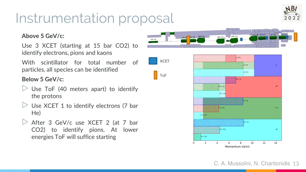 instrumentation proposal 2