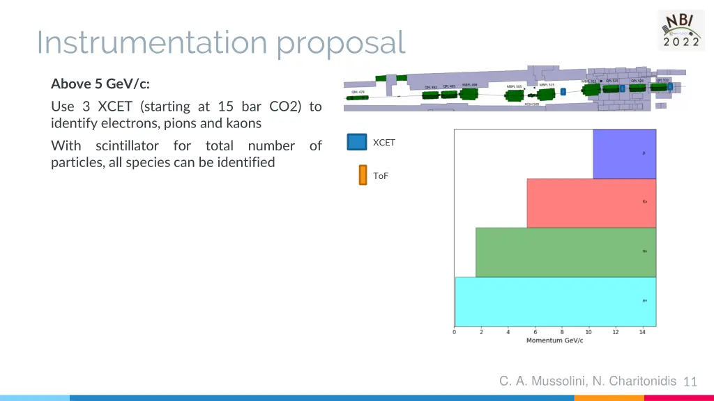 instrumentation proposal