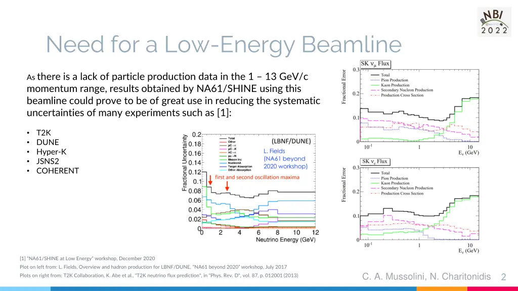 need for a low energy beamline