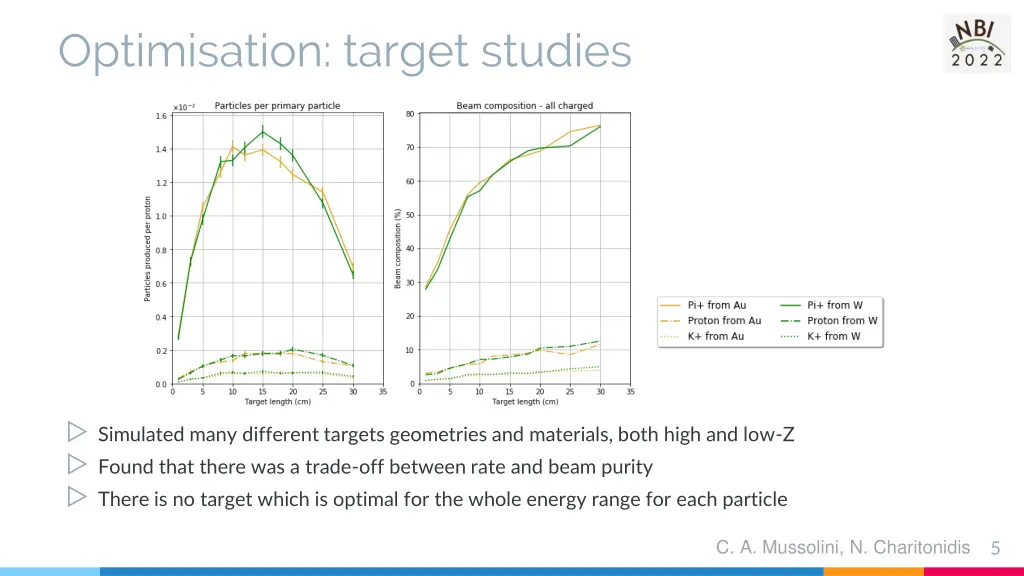 optimisation target studies