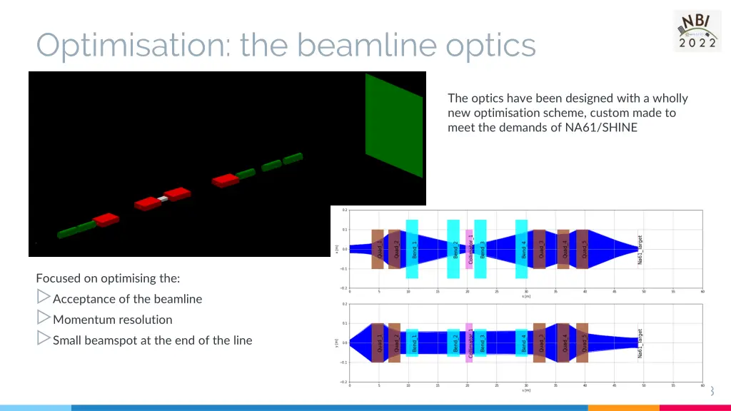 optimisation the beamline optics