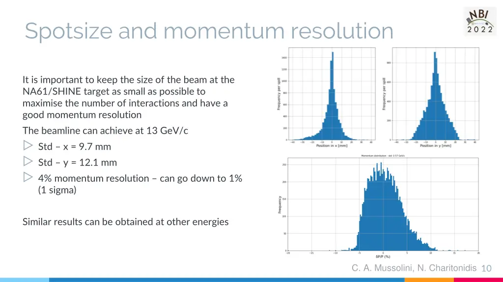 spotsize and momentum resolution