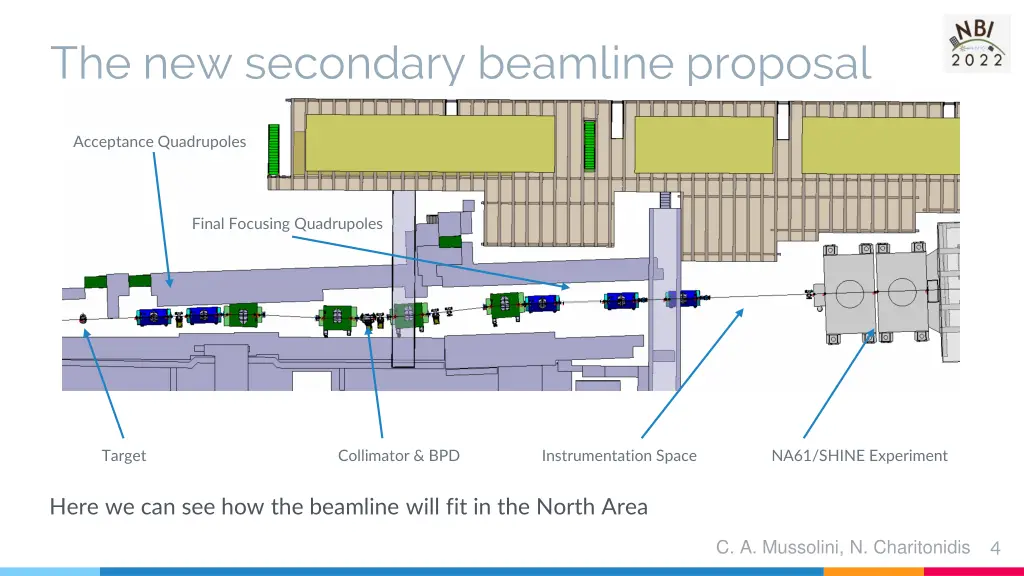 the new secondary beamline proposal