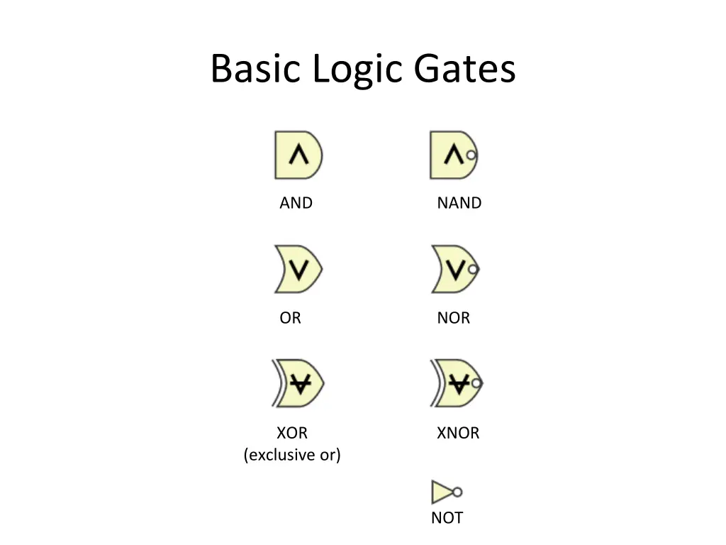 basic logic gates 1