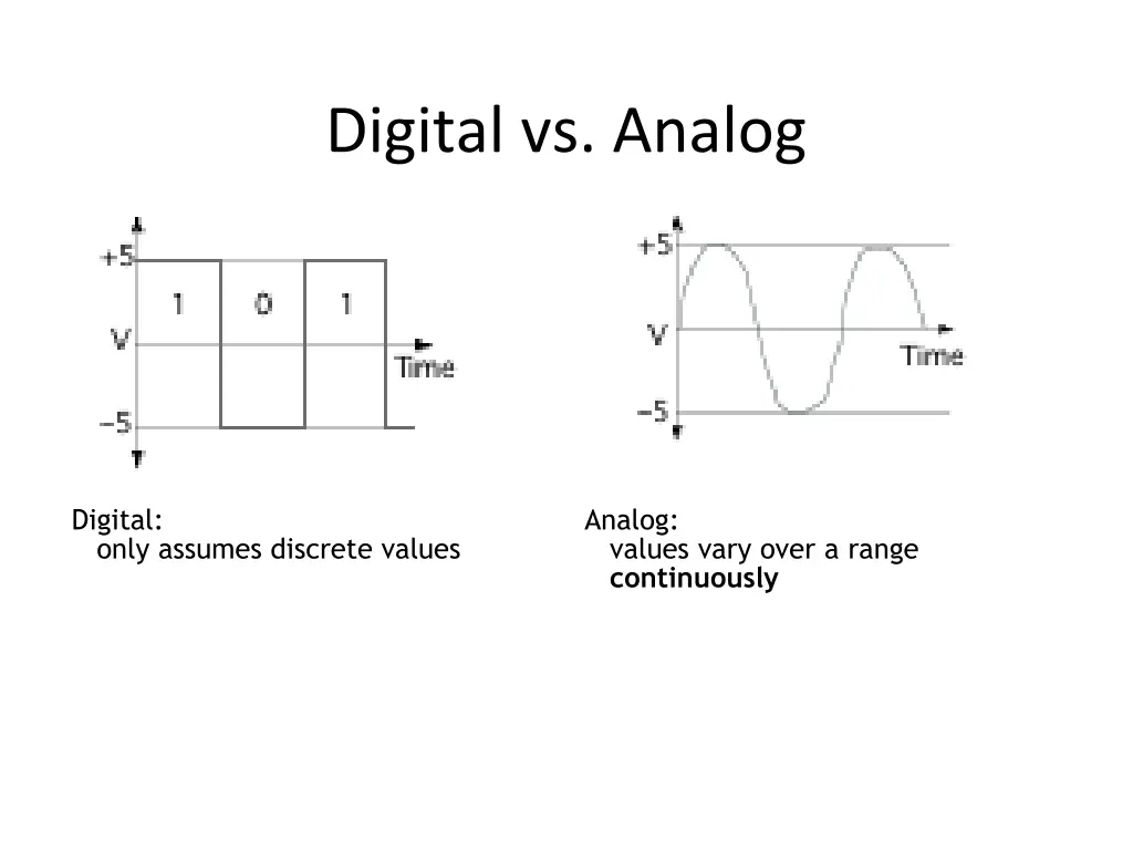 digital vs analog