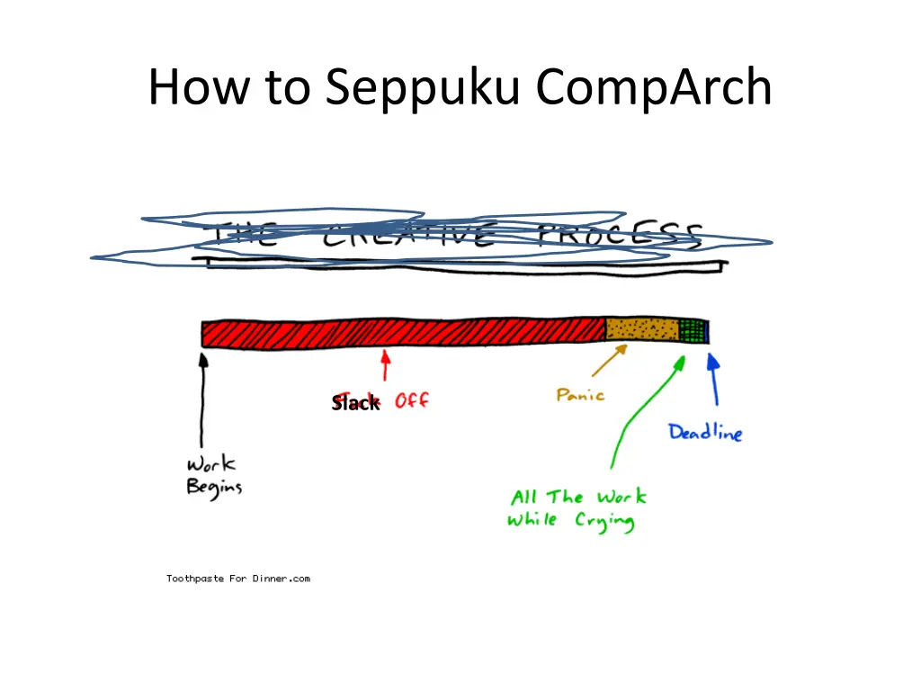 how to seppuku comparch