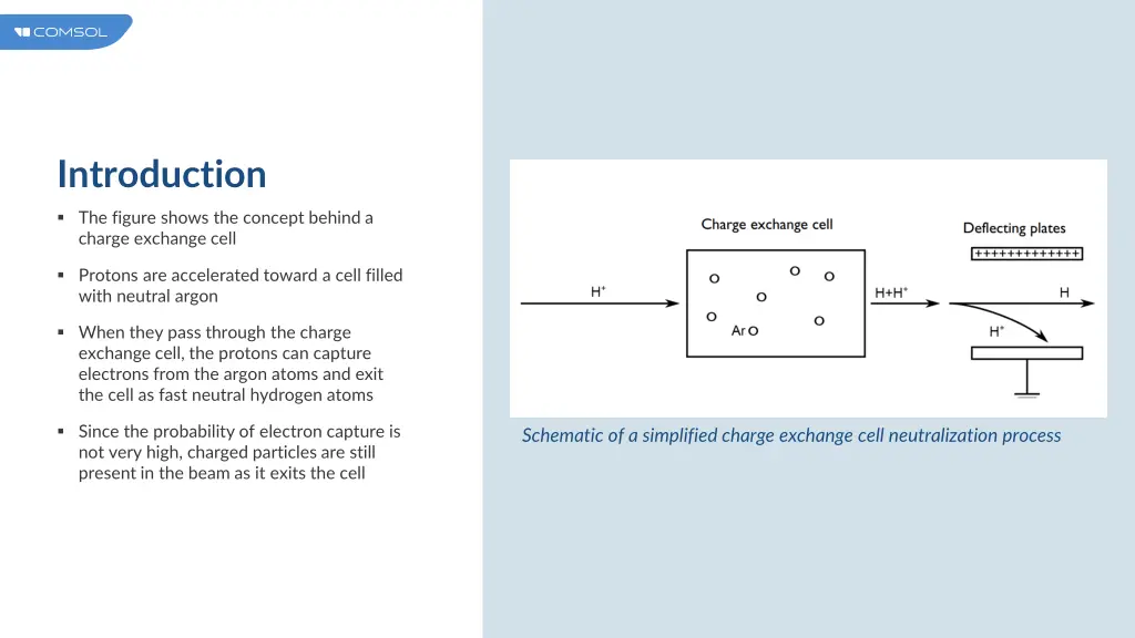 introduction 1