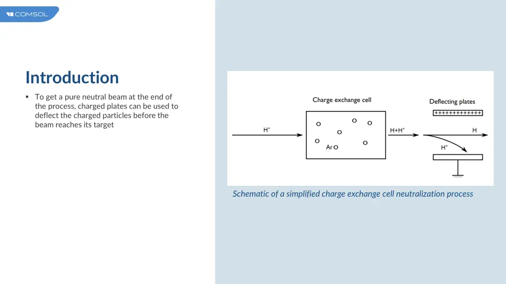 introduction 2