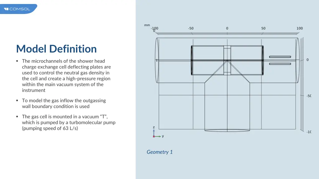 model definition 1