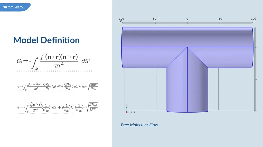 model definition 2