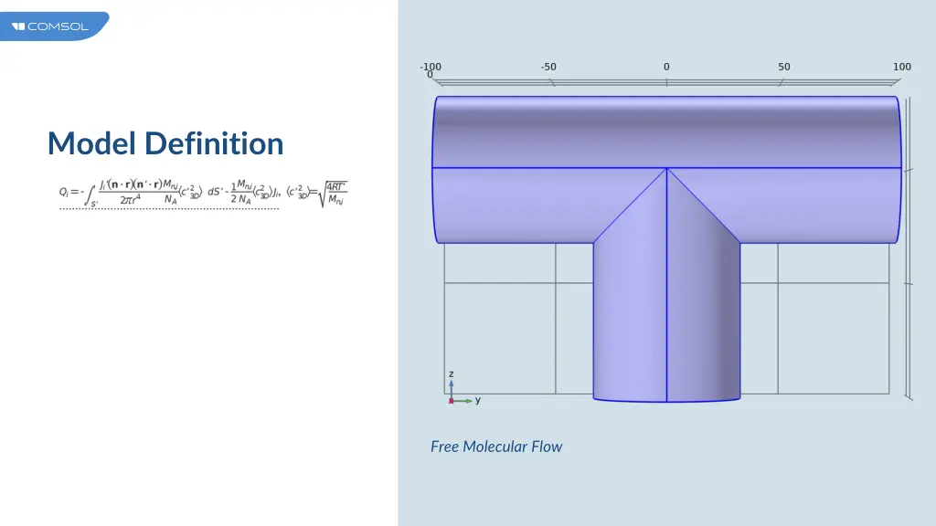 model definition 3