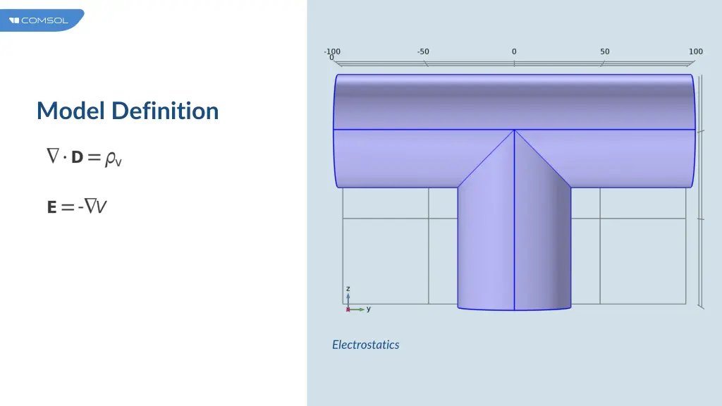 model definition 4