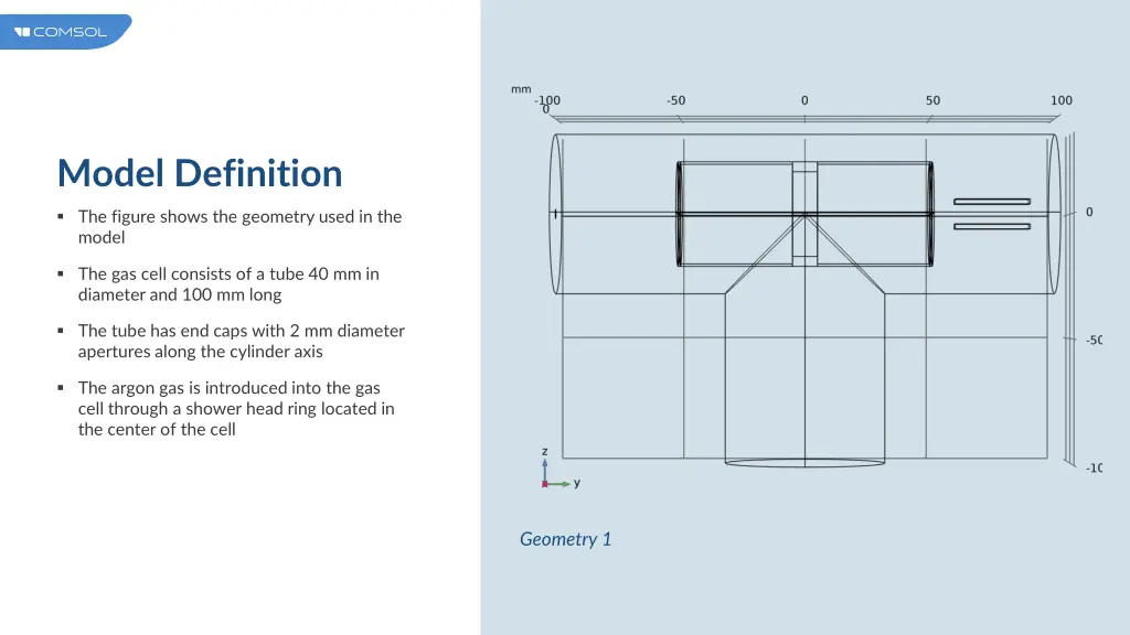 model definition