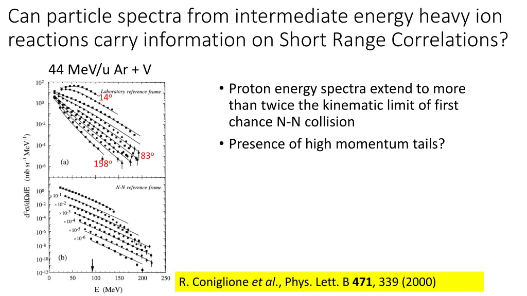 can particle spectra from intermediate energy