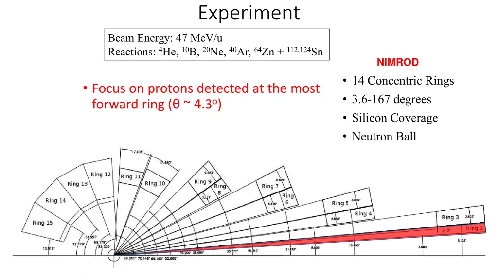 experiment experiment