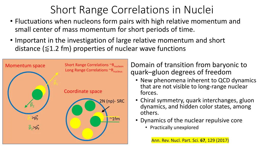 short range correlations in nuclei fluctuations