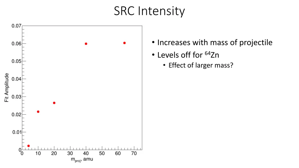 src intensity