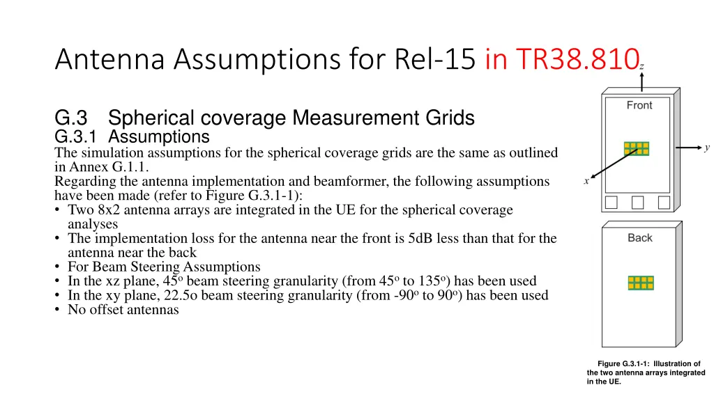 antenna assumptions for rel 15 in tr38 810