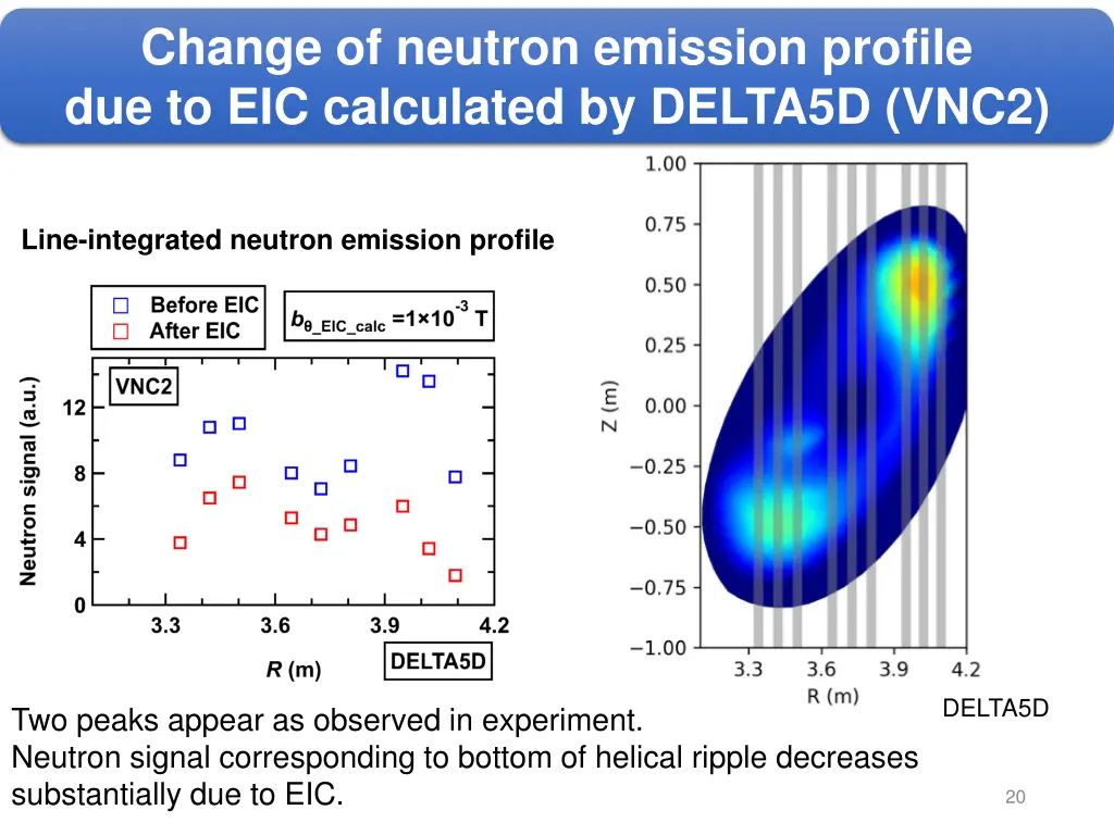 change of neutron emission profile 1