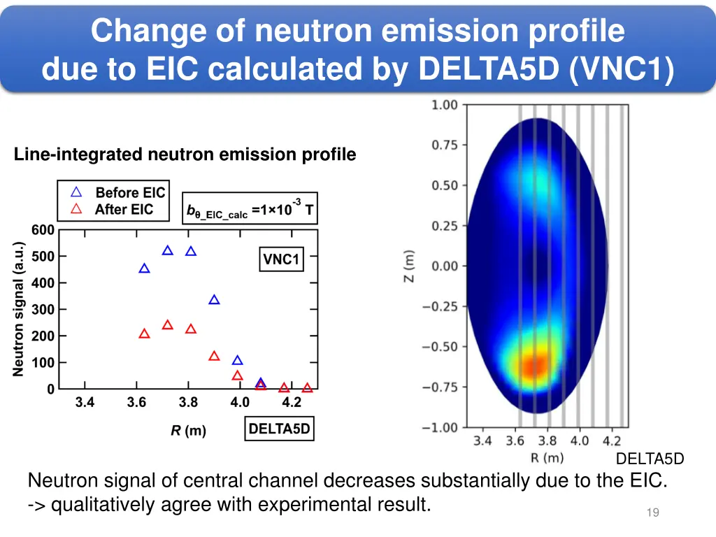 change of neutron emission profile