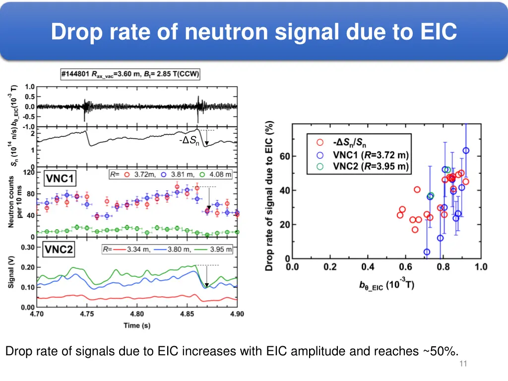 drop rate of neutron signal due to eic