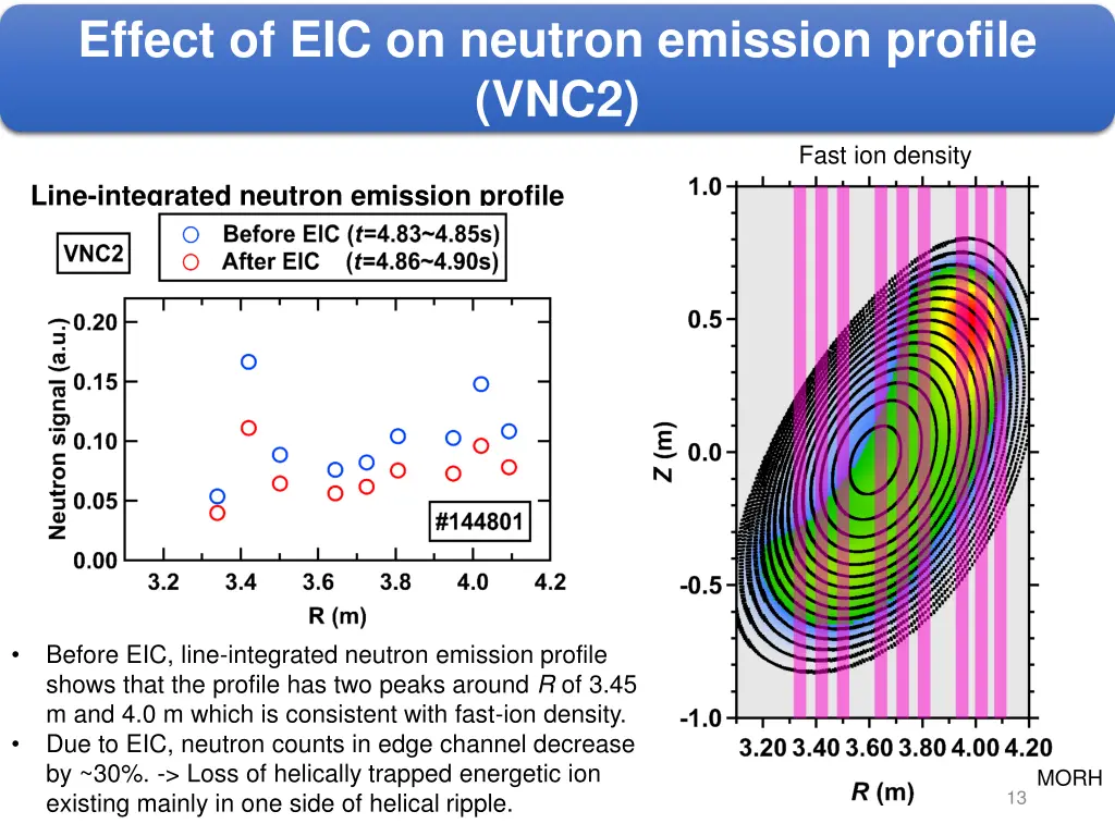 effect of eic on neutron emission profile vnc2