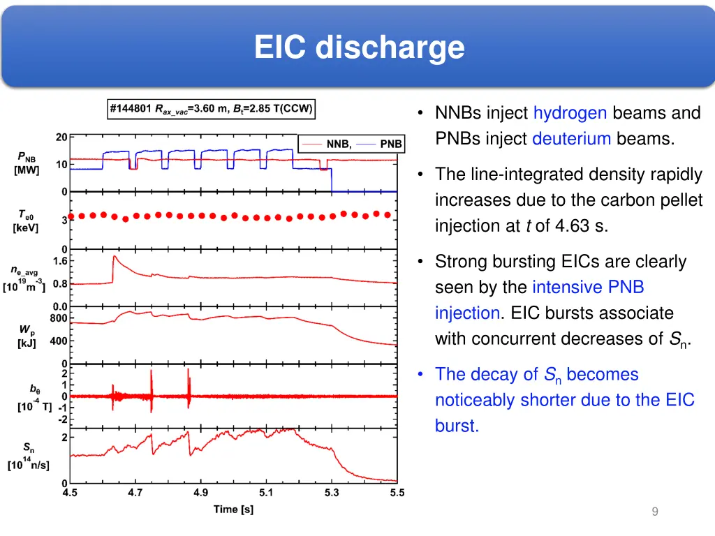 eic discharge