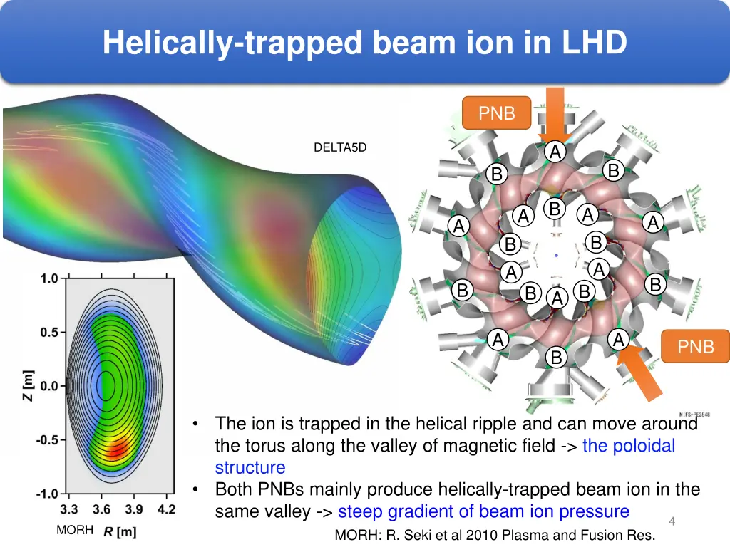 helically trapped beam ion in lhd