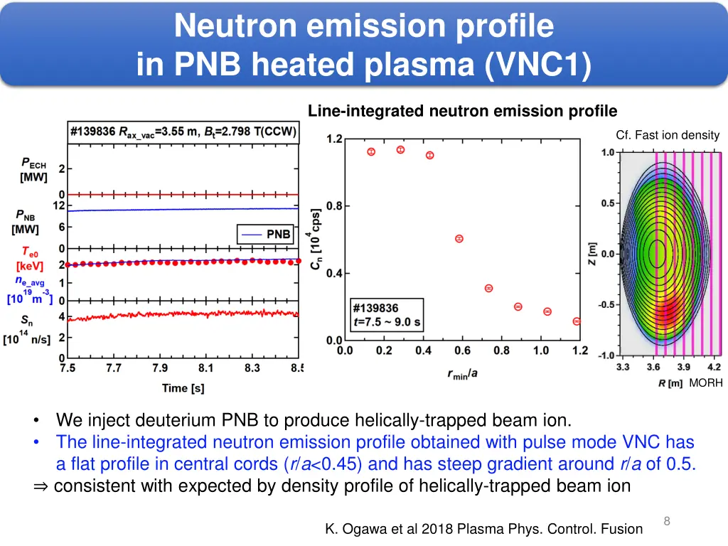 neutron emission profile in pnb heated plasma vnc1