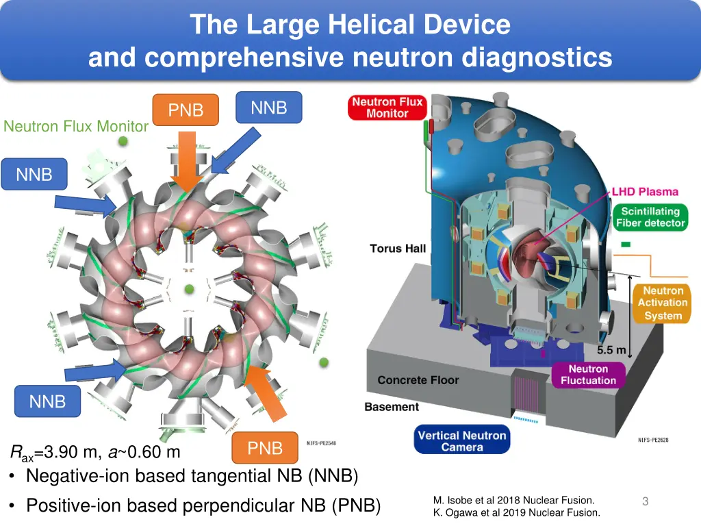 the large helical device and comprehensive