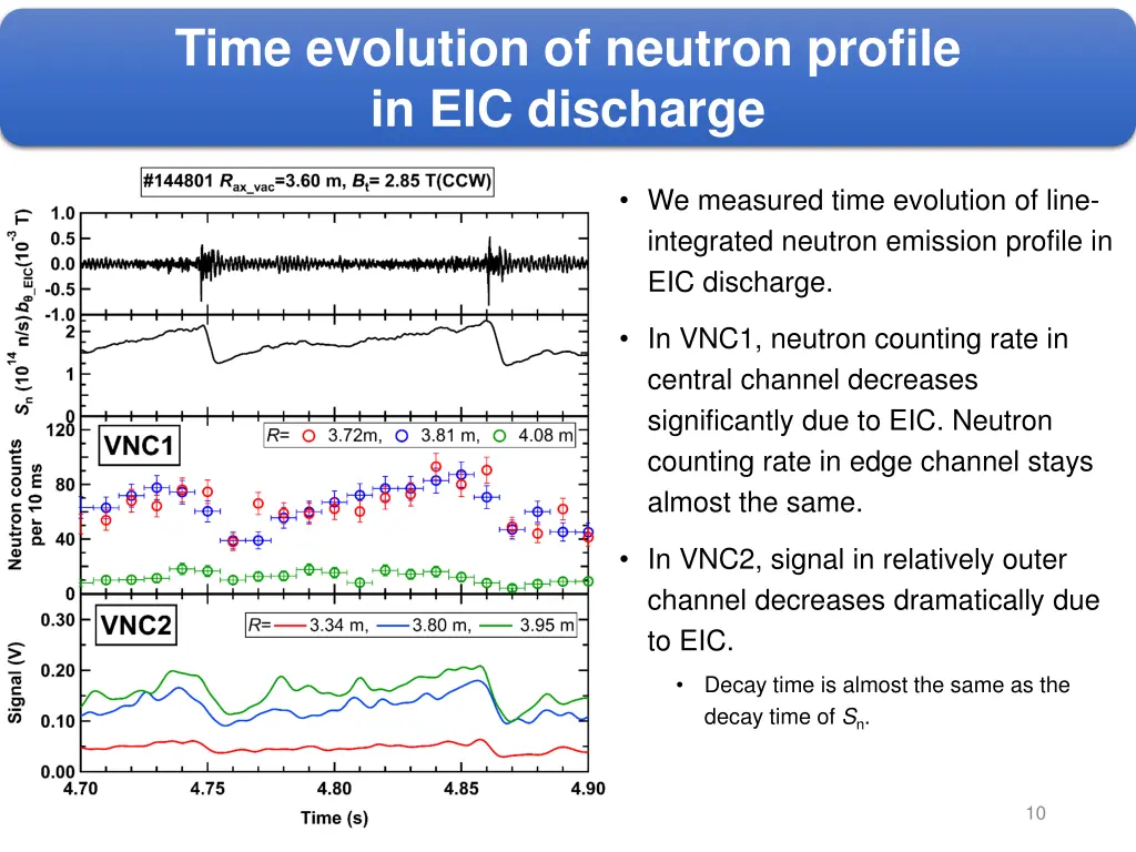 time evolution of neutron profile in eic discharge