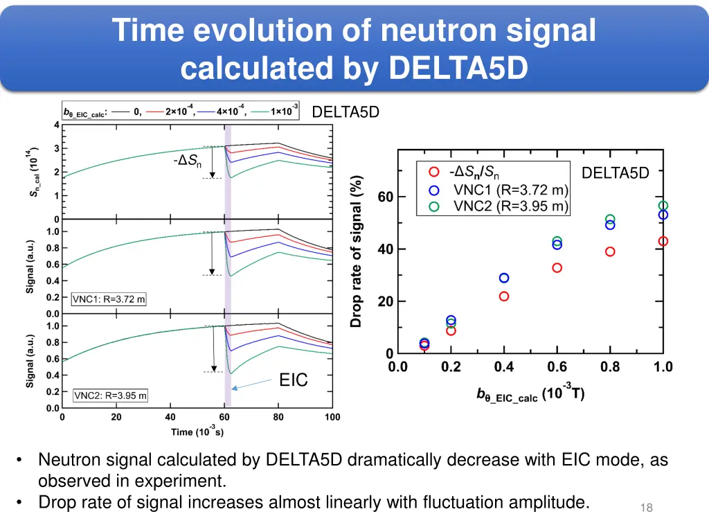 time evolution of neutron signal calculated