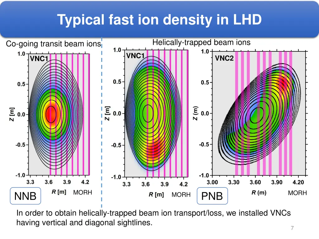 typical fast ion density in lhd